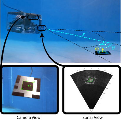 Hovering Autonomous Underwater Vehicle (AUV) in water with an AcTag. Examples of acoustic and optical output of tag detection are also shown.
